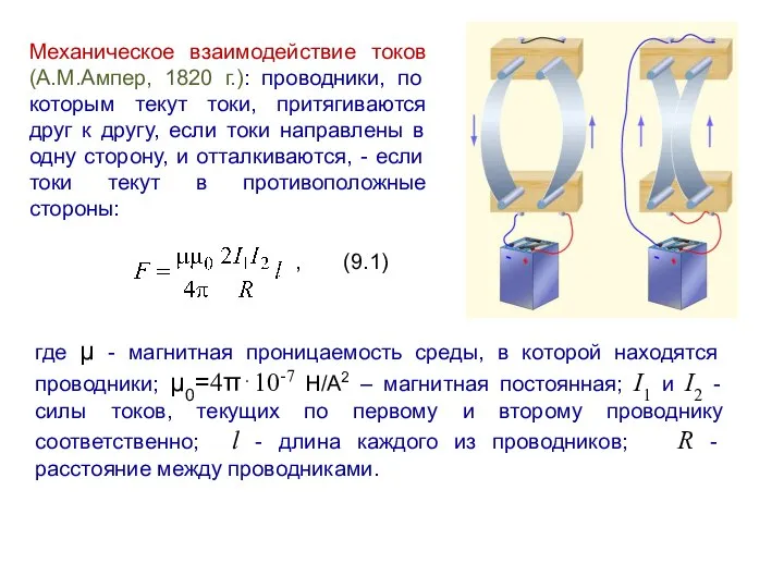 Механическое взаимодействие токов (А.М.Ампер, 1820 г.): проводники, по которым текут токи,