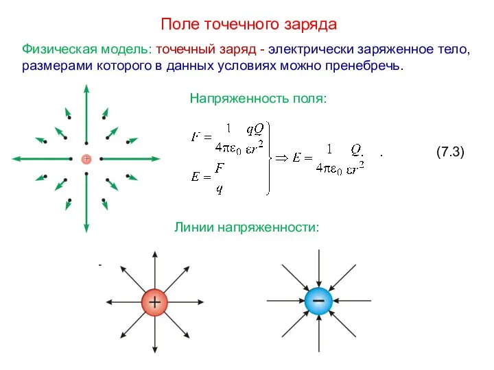 Поле точечного заряда Физическая модель: точечный заряд - электрически заряженное тело,