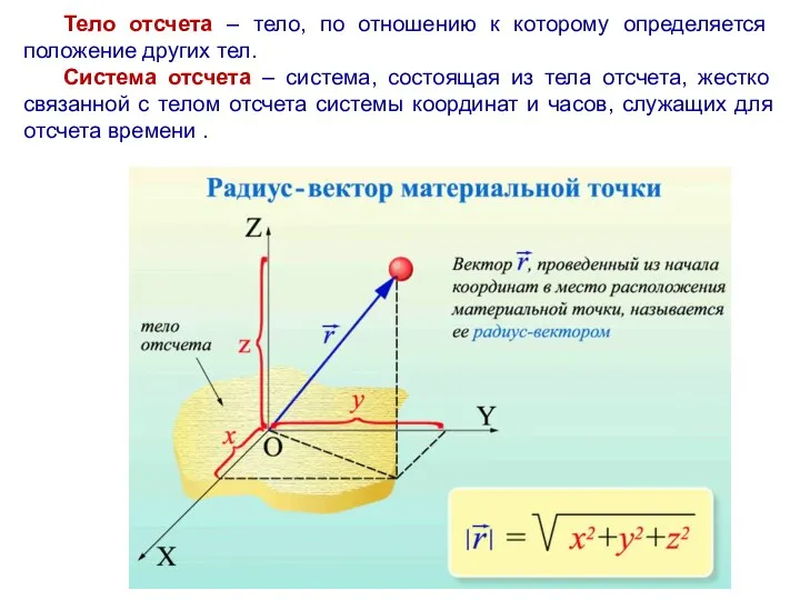 Тело отсчета – тело, по отношению к которому определяется положение других