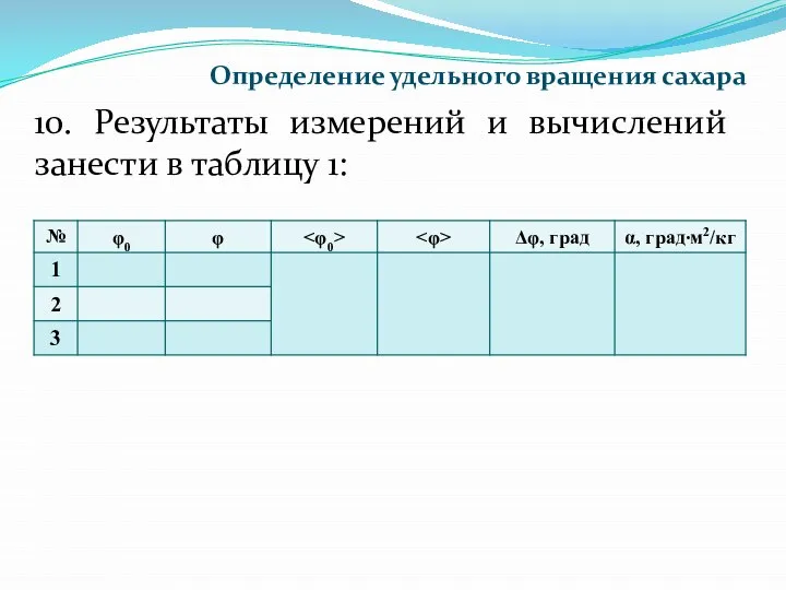 10. Результаты измерений и вычислений занести в таблицу 1: Определение удельного вращения сахара