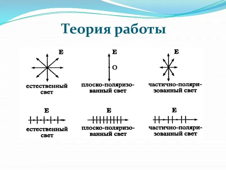 Теория работы