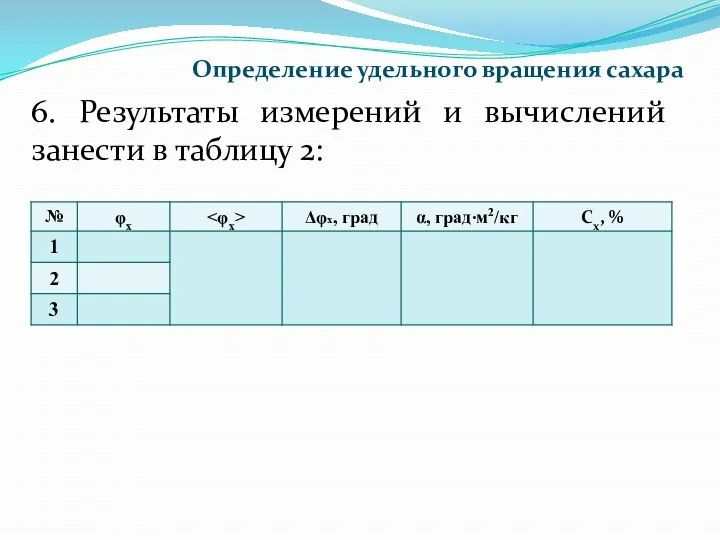 6. Результаты измерений и вычислений занести в таблицу 2: Определение удельного вращения сахара