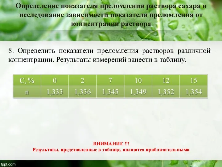 Определение показателя преломления раствора сахара и исследование зависимости показателя преломления от