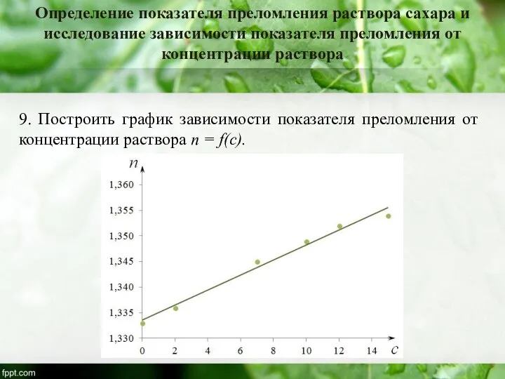 Определение показателя преломления раствора сахара и исследование зависимости показателя преломления от