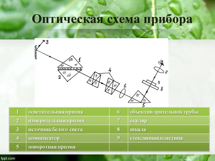 Оптическая схема прибора