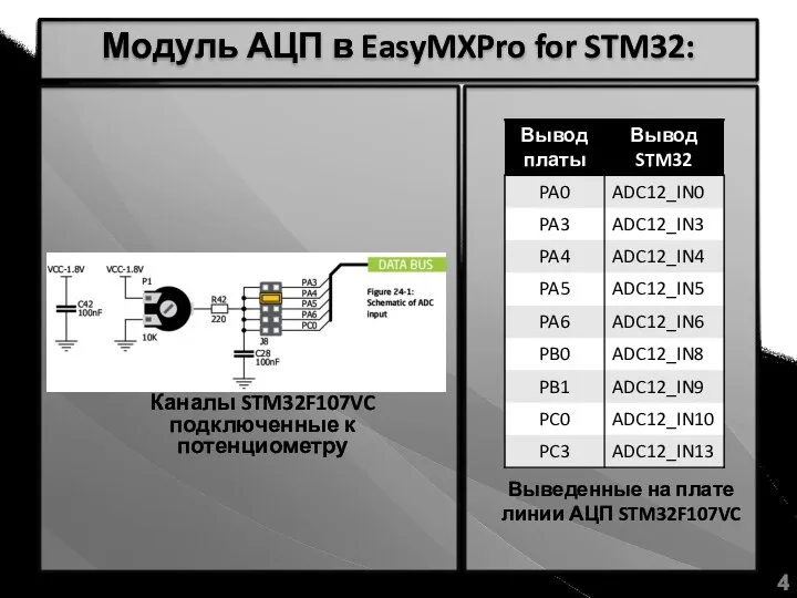 Модуль АЦП в EasyMXPro for STM32: Выведенные на плате линии АЦП
