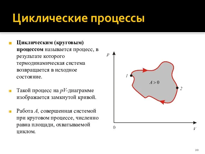 Циклические процессы Циклическим (круговым) процессом называется процесс, в результате которого термодинамическая