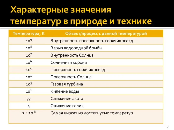 Характерные значения температур в природе и технике