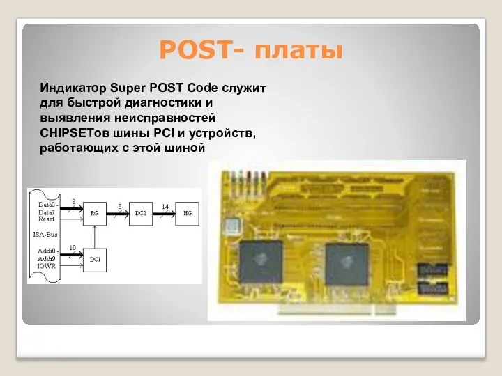 РОST- платы Индикатор Super POST Code служит для быстрой диагностики и