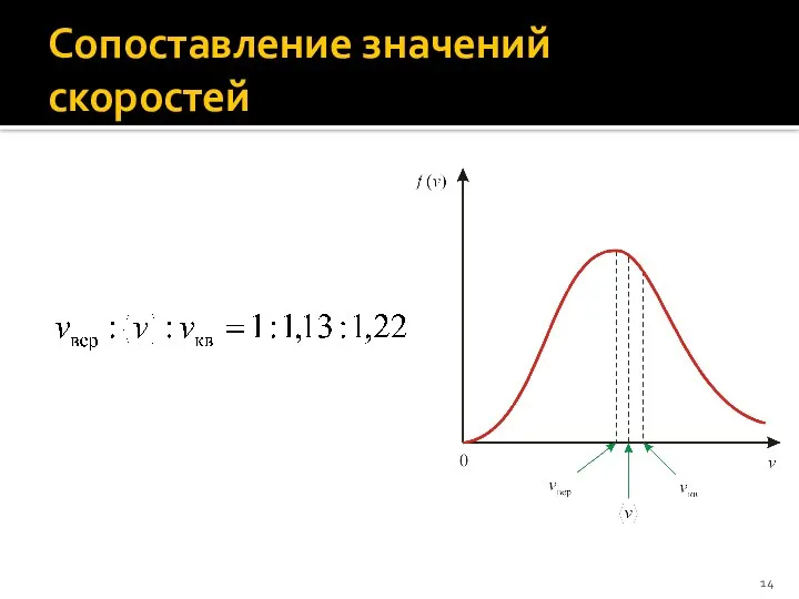 Сопоставление значений скоростей