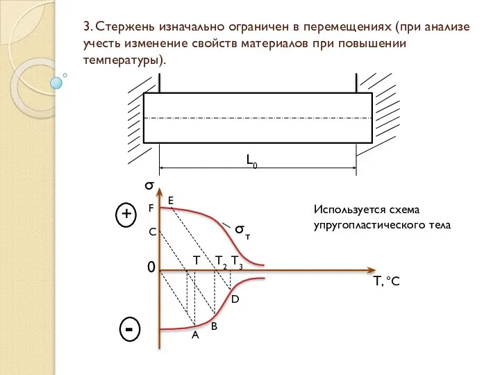 3. Стержень изначально ограничен в перемещениях (при анализе учесть изменение свойств