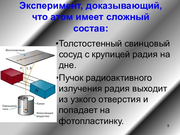 Эксперимент, доказывающий, что атом имеет сложный состав: Толстостенный свинцовый сосуд с