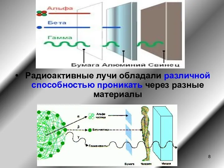 Радиоактивные лучи обладали различной способностью проникать через разные материалы