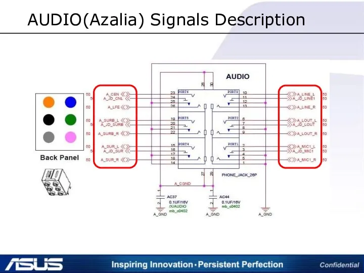 AUDIO(Azalia) Signals Description