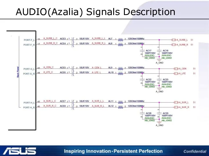 AUDIO(Azalia) Signals Description