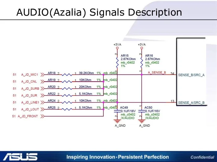 AUDIO(Azalia) Signals Description