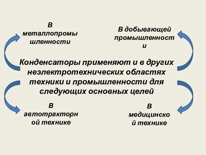 Конденсаторы применяют и в других неэлектротехнических областях техники и промышленности для