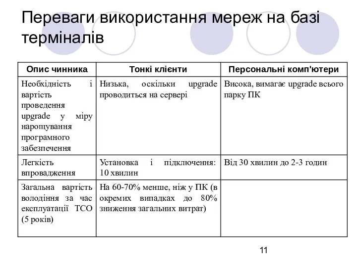 Переваги використання мереж на базі терміналів