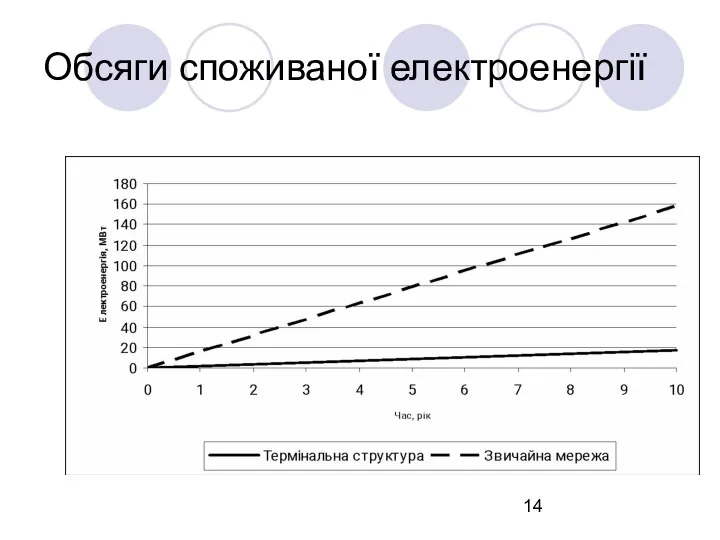 Обсяги споживаної електроенергії