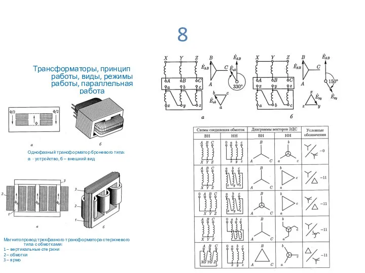 8 Трансформаторы, принцип работы, виды, режимы работы, параллельная работа Однофазный трансформатор