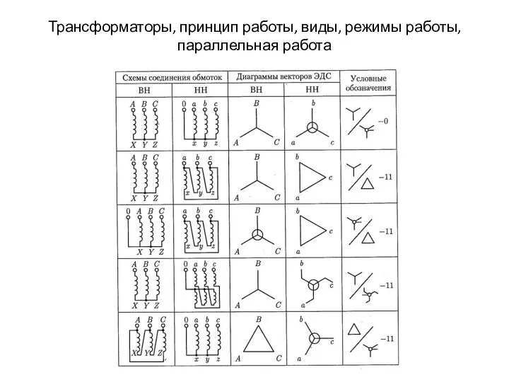 Трансформаторы, принцип работы, виды, режимы работы, параллельная работа