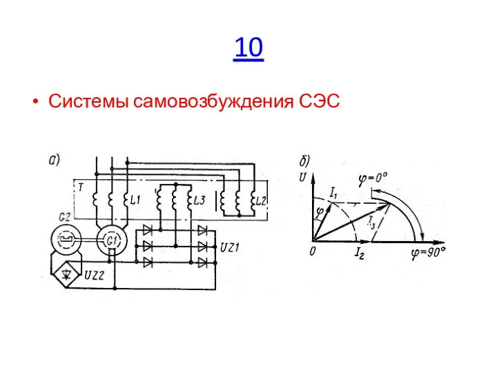 10 Системы самовозбуждения СЭС