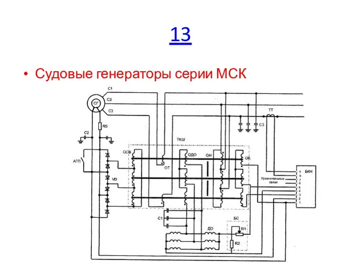 13 Судовые генераторы серии МСК