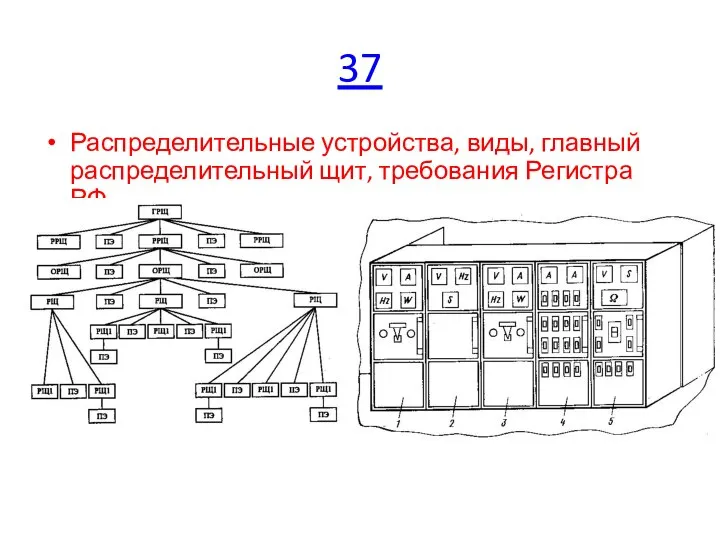 37 Распределительные устройства, виды, главный распределительный щит, требования Регистра РФ