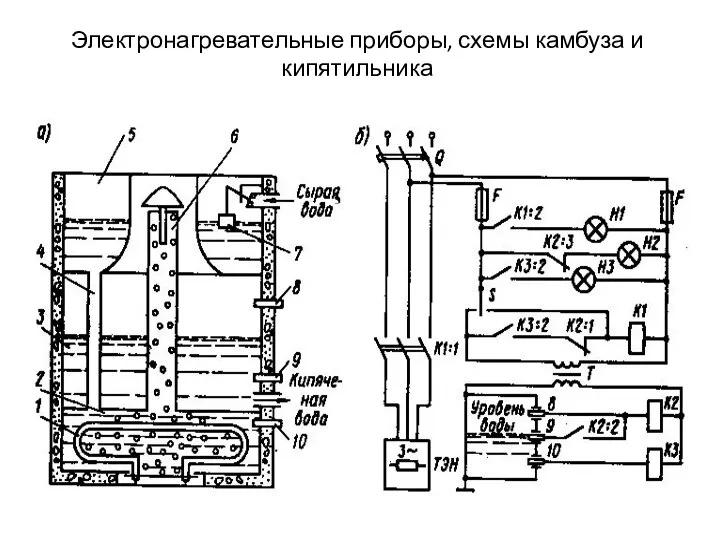 Электронагревательные приборы, схемы камбуза и кипятильника