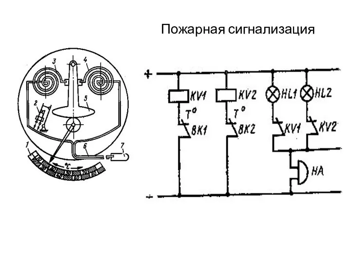 Пожарная сигнализация