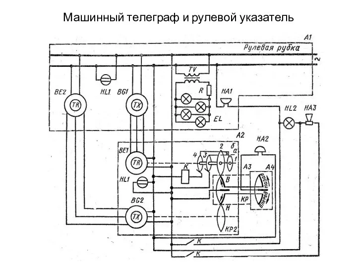 Машинный телеграф и рулевой указатель