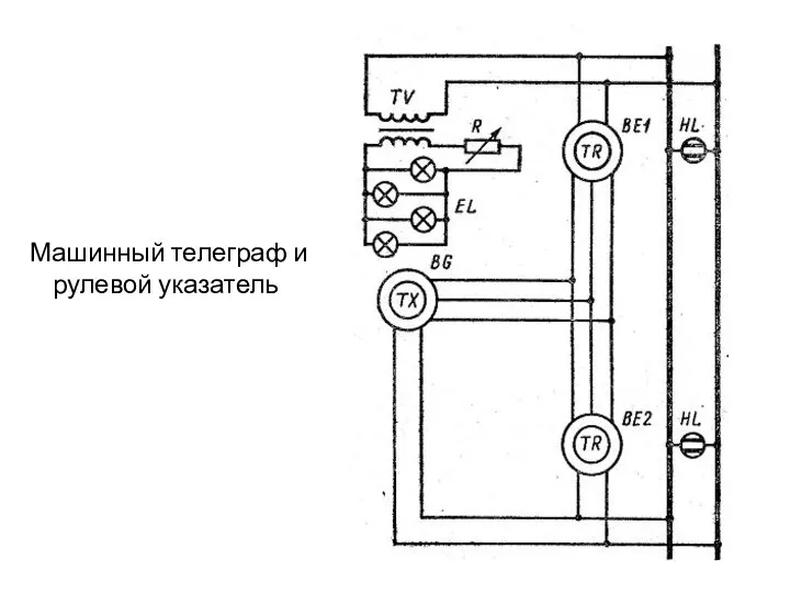 Машинный телеграф и рулевой указатель