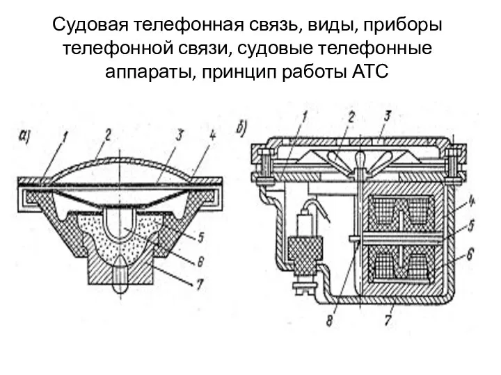 Судовая телефонная связь, виды, приборы телефонной связи, судовые телефонные аппараты, принцип работы АТС