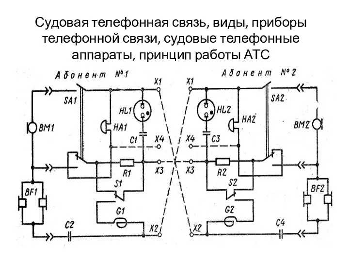 Судовая телефонная связь, виды, приборы телефонной связи, судовые телефонные аппараты, принцип работы АТС