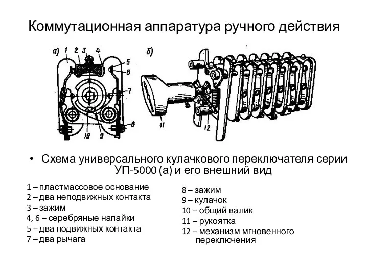 Коммутационная аппаратура ручного действия Схема универсального кулачкового переключателя серии УП-5000 (а)