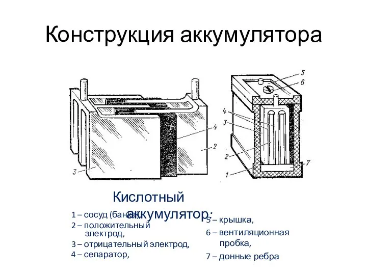 Конструкция аккумулятора 1 – сосуд (банка), 2 – положительный электрод, 3