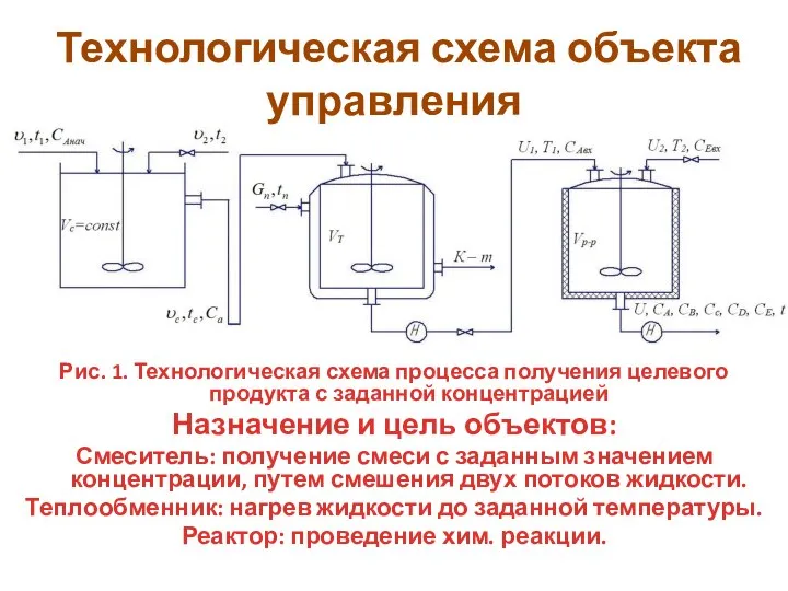 Технологическая схема объекта управления Рис. 1. Технологическая схема процесса получения целевого