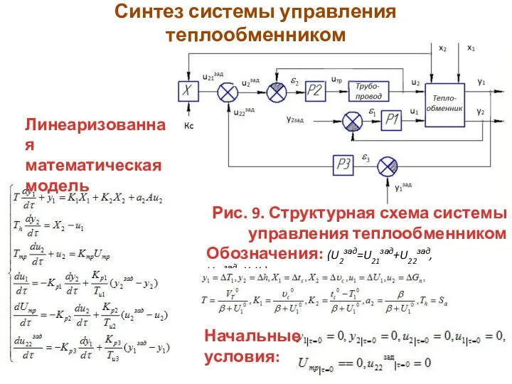 Синтез системы управления теплообменником Рис. 9. Структурная схема системы управления теплообменником