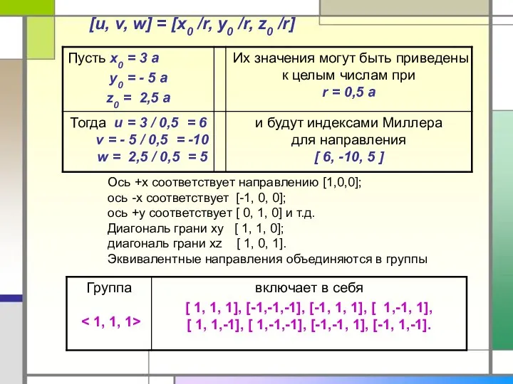 [u, v, w] = [х0 /r, у0 /r, z0 /r] Ось