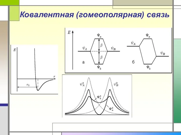 Ковалентная (гомеополярная) связь