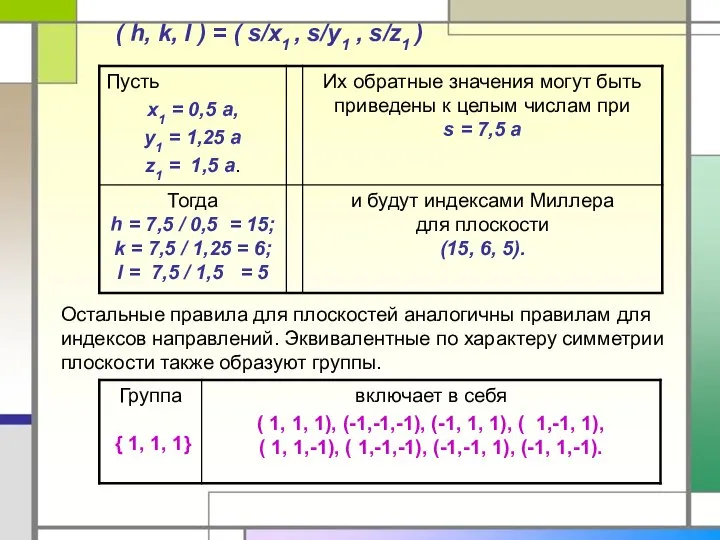 ( h, k, l ) = ( s/х1 , s/y1 ,