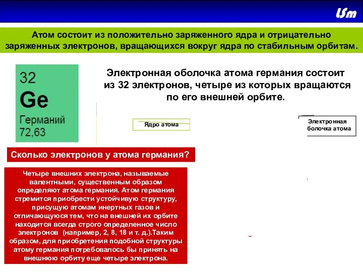 Атом состоит из положительно заряженного ядра и отрицательно заряженных электронов, вращающихся