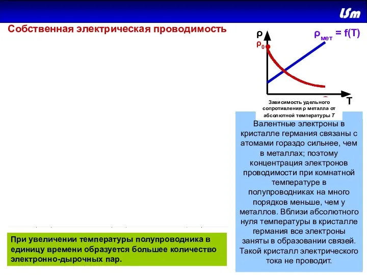 Т ρ ρ0 • При повышении температуры некоторая часть валентных электронов