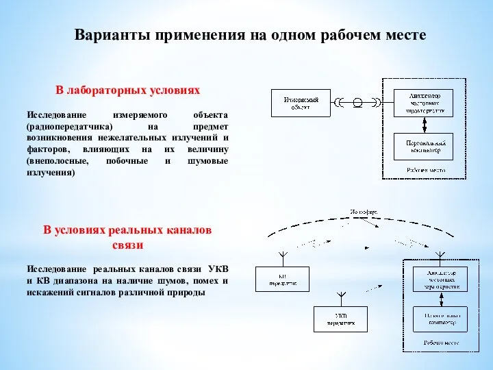 Варианты применения на одном рабочем месте В условиях реальных каналов связи