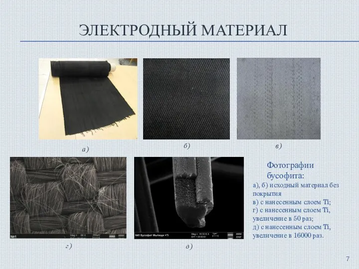 ЭЛЕКТРОДНЫЙ МАТЕРИАЛ а) Фотографии бусофита: а), б) исходный материал без покрытия