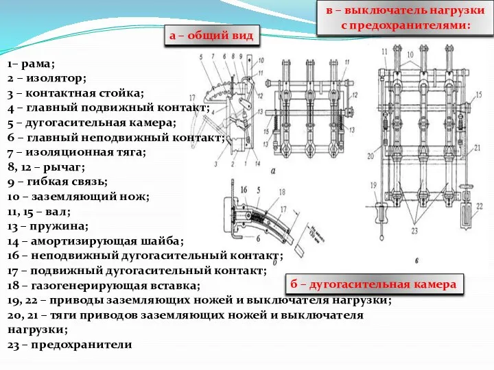 1– рама; 2 – изолятор; 3 – контактная стойка; 4 –