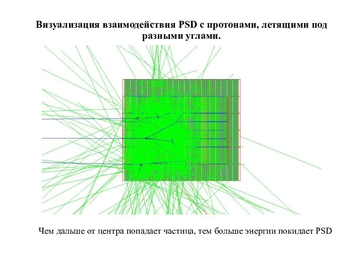 Визуализация взаимодействия PSD с протонами, летящими под разными углами. Чем дальше