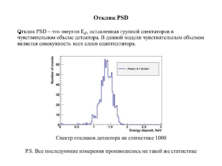 Отклик PSD Спектр откликов детектора на статистике 1000 P.S. Все последующие