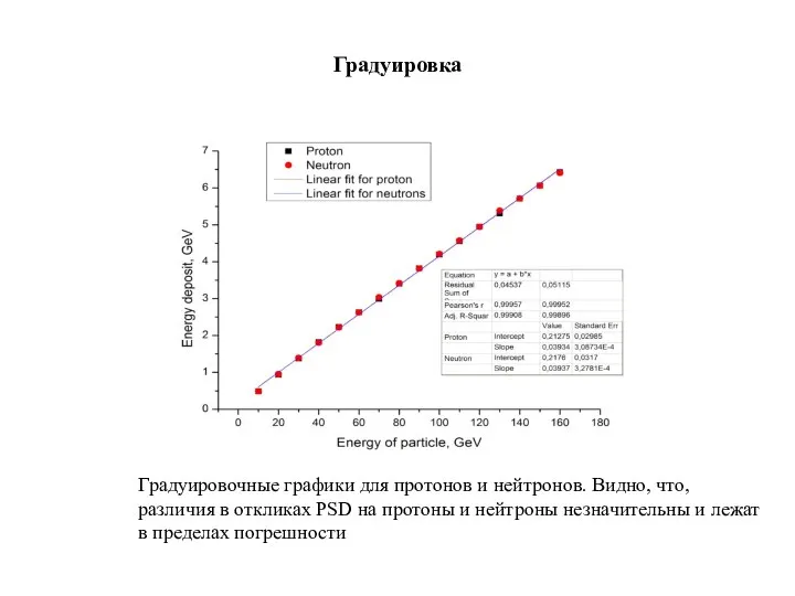 Градуировка Градуировочные графики для протонов и нейтронов. Видно, что, различия в