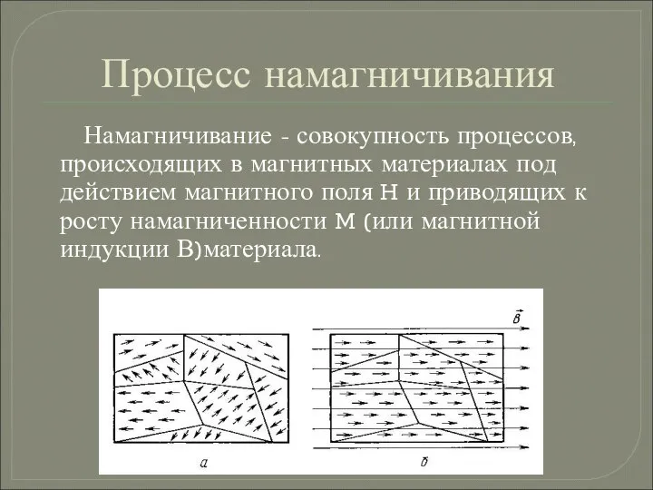 Процесс намагничивания Намагничивание - совокупность процессов, происходящих в магнитных материалах под